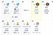 巨人(5月8勝8敗1分)の今月残り試合→神神神休ソソソ西