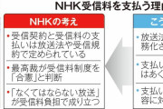 NHK受信料、今度はスマホ契約者が標的に…筑波大准教授「完全におかしい」