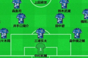 【 日韓戦！】日本代表スタメン発表！
