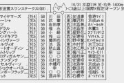 10/31(土)第63回毎日放送賞スワンステークス(GⅡ)Part1
