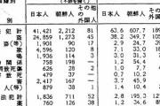 外国人の７８％「韓国に好感」は本当なのか？　中央日報のみ報道、調査対象は「韓流同好会」会員のお手盛り調査か[06/10]