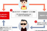 任天堂より「ニンテンドーアカウントの不正ログイン防止に関するお願い」が掲載