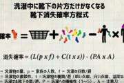 【衝撃】靴下の片方だけが行方不明になる謎、解き明かされる