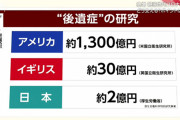 【愕然】ワイ、コロナから生還するも嗅覚がほぼ完全に無くなる…