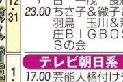 新庄剛志さん、下手な芸能人よりテレビに出てしまう