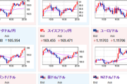 【相場】ボウマンFRB理事の発言は大幅利下げ期待をけん制　米債利回り上昇、ドル買いで一時１ドル１４３円台に　ただ日経先物は為替に連動せずあまり戻らず