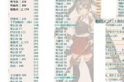 【艦これ】ところで今回のランカー装備は当たり？