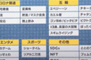 流行語大賞30語に「小室圭」「眞子さん」なしで疑問の声が噴出　またロイヤルパワーか