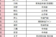 一人暮らしの女性が住みたい街ランキング1位西川口、2位池袋、3位北千住