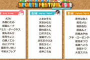 ホロライブ運動会のチーム分け、調整が入るそうです