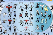 羽生結弦の歴代名プログラムを再現した「8bitドット絵」の力作に氷上スレ民が驚愕ｗｗｗ「どのシーンか一瞬でわかるｗ」「トリヘビはこれよ！ｗ」とクオリティの高さに絶賛の嵐！新公演REALIVEへの期待も高まり、全オタがアクスタ化を熱望やｗ