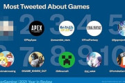 2021年、ツイッターで最も話題になったゲームが判明！3位『あんさんぶるスターズ』、2位『Apex』、1位は…