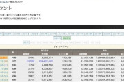 【悲報】ニコニコ動画、5万本超の動画が消えるｗｗｗｗ