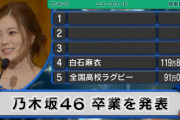【乃木坂46】「新・情報7daysニュースキャスター」ニュースワードランキング4位に『白石麻衣』！女ヲタさんの部屋もw
