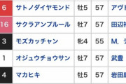 【ウマ娘】ドゥラメンテは求められてるけど　次の年のダービー馬誰も求めてないの悲しいなぁ?