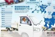 【軽王国】ケチ？いいえ、合理的　軽自動車「一家に1台」超える佐賀県