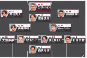 ◆悲報◆川崎F戦浦和レッズの予想スタメンがＪ２のようだと絶望するスレ