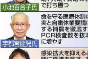 【都知事選】開票結果 小池氏366万　宇都宮氏84万　山本氏65万　小野氏61万　桜井氏17万　立花氏4万　投票率 55.00％