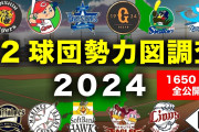 プロ野球12球団、47都道府県勢力図