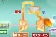 火力発電「タービンが回る」水力「タービンが回る」原子力「タービンが回る」