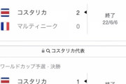 【悲報】日本代表と対戦するコスタリカ全然楽勝じゃないwwwwwww