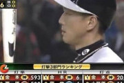 瞬間最大風速が凄かった選手