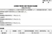 国内大手旅行47社の5月総取扱額は98%減、国内ツアーも99%減、壊滅的な結果に 観光庁