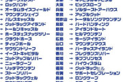 色々な言語でカッコいい単語を教えて