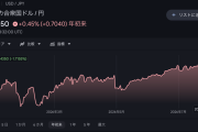 ドル円、一時1ドル157円24銭に