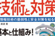 【テレワーク？】休日に私物パソコンで業務用データを作った自衛隊1等陸佐を懲戒処分