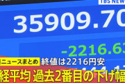 【大暴落】日経平均マイナス2200円突破ｗｗｗｗ