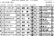 【乃木坂46】なんだこれwww 競馬で『高山一実誕生記念』レースが開催されることが決定wwwwww