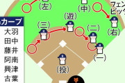 カープの『王シフト』1試合4連発から2日後に作戦決行！当時は秘策であり奇策