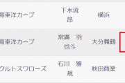 広島・ドラ1常廣、大学卒業失敗か