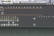【中日vs日ハム練習試合】1（左）清宮　4（三）有薗　8（一）中島