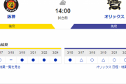 【虎実況】オープン戦　阪神 対 オリックス（京セラD）[3/25]14:00～