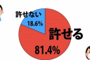 接客中のマスク、ぶっちゃけどう思う？全国調査の結果→8割超が「許せる」