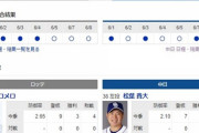 【ドラゴンズ実況】 6/9 中日vsロッテ（ZOZOマリン）18:00開始　先発:松葉