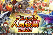 【話題】デュエプレ人気投票の中間結果が発表されたぞ！！⇒え、お前2位かよｗｗｗ