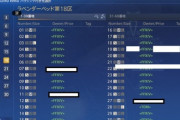 【FF14】とある鯖のラベの1区画をほぼ買い占める不動産王FCが発見されるｗｗｗｗｗｗｗ