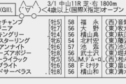 【枠順確定】3/1(日) 第94回 中山記念(GⅡ) part2
