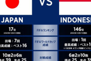 【朗報】サッカー日本代表…インドネシア戦が正念場で楽しみ過ぎる件ｗｗｗｗｗｗｗ