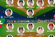 オールスターファン投票最終結果発表！ロッテからはマーティンとレアードが選出！