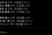 【パワプロアプリ】まるでパワプロだな 確実に9回だけ操作でやってるなこれ