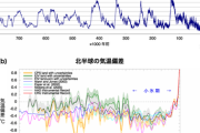 【朝まで】地球温暖化を止めるには【徹底討論】