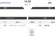 西武・篠原響が侍ジャパン壮行試合で先発決定