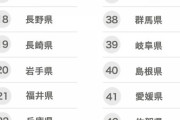 全国で一番食事が美味しくない都道府県と言えば？
