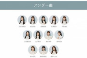 【日向坂46】表題曲よりもアンダー楽曲に期待高まる！！！