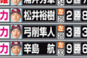 【画像あり】楽天の開幕ローテーション予想