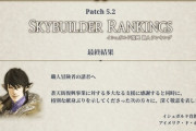 【FF14】イシュガルド復興「職人ランキング」の結果が発表！トップ勢は技巧点500万！ギャザクラ1～100位の最終順位がこちら